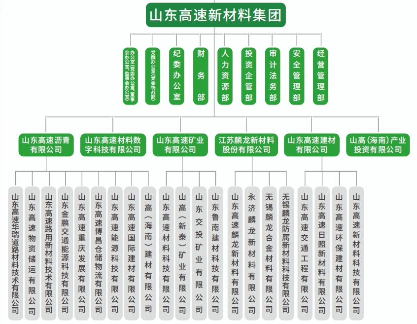 組織架構(gòu)